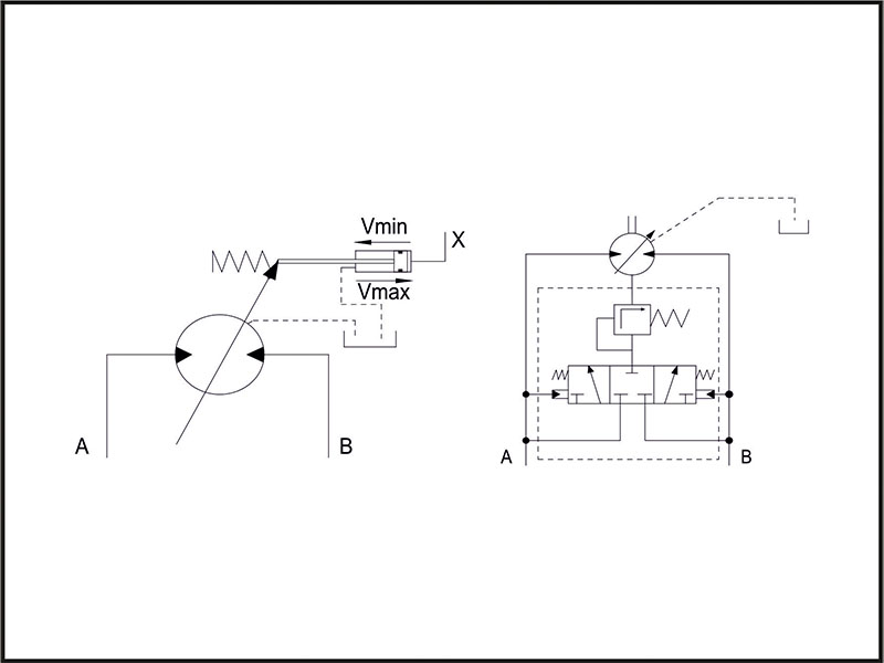 Ordering Code of A2FE Pumps
