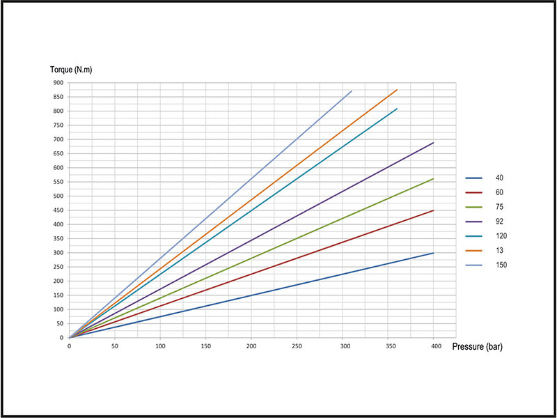 AXVA SAE Variable Displacement Piston Pumps - Variable Displacement ...