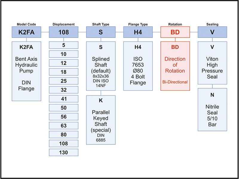 Ordering Code of K2FA Pumps