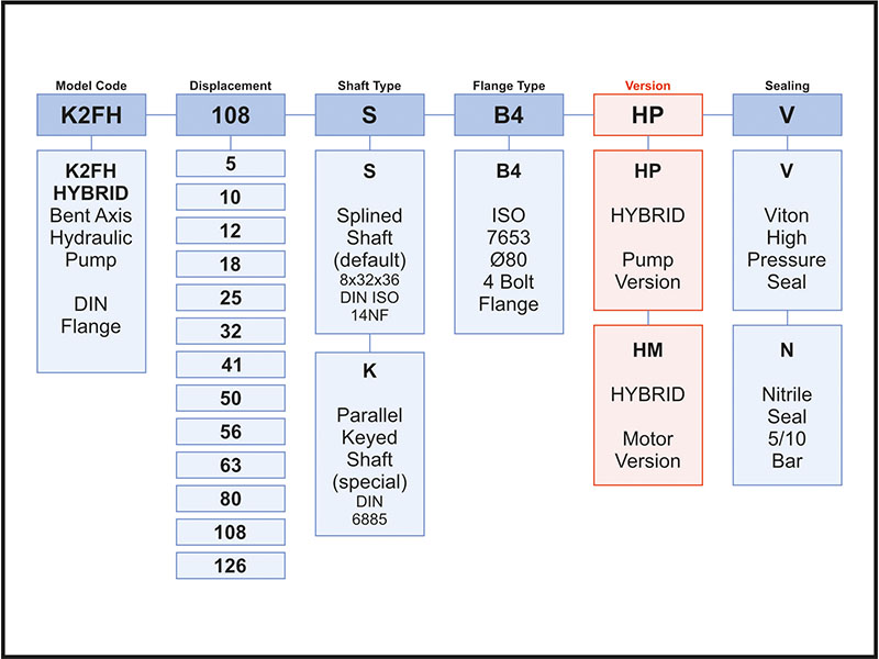 Ordering Code of K2FH Pumps